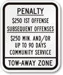 Parking Tow-Away Zone Sign