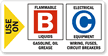 Class Label A B C