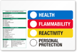 RTK Color Bar Label (Target Organ Checkoffs)