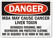 Respirators and Protective Clothing Required Sign