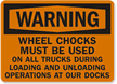 Warning Wheel Chocks Loading Unloading Sign