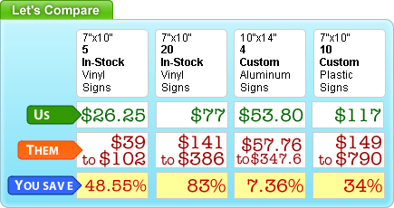 Comparison of Sign Prices