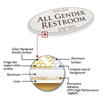 All-gender restroom sign on diamond plate background